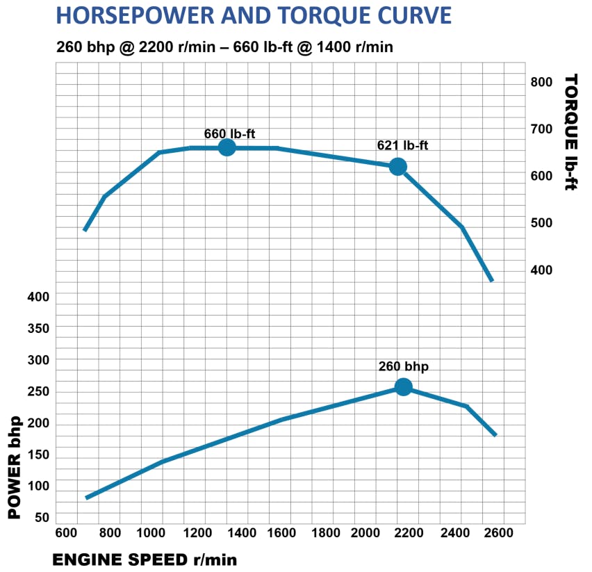 dd8-performance-curve.png